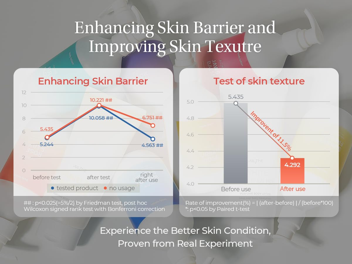 Perfume Body Lotion (Blackberry)