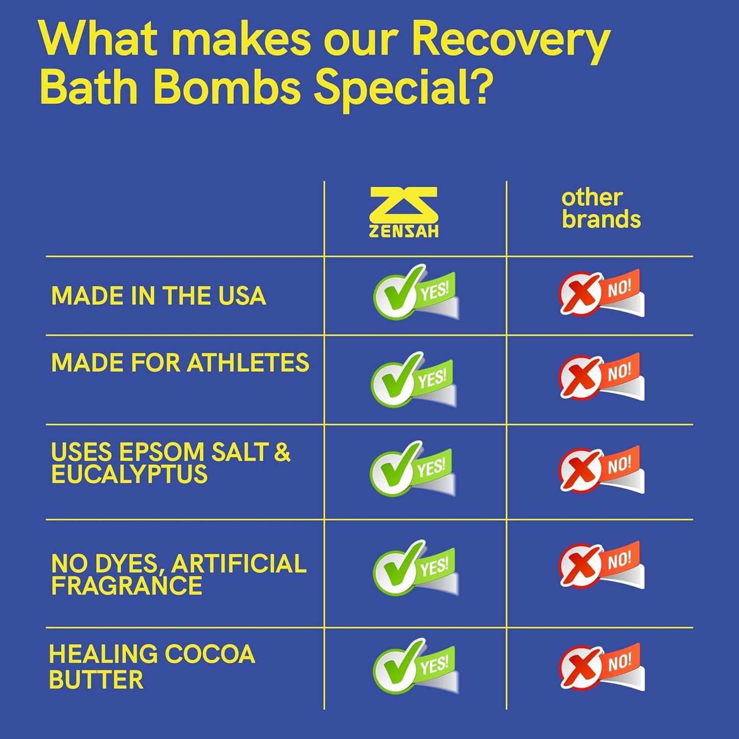 Sport Recovery Bath Bombs - Magnesium Epsom Salt for Soaking Sore Muscles, Christmas Stocking Stuffers, Made in USA with Essential Oils, Peppermint and Eucalyptus Relaxation for Athletes